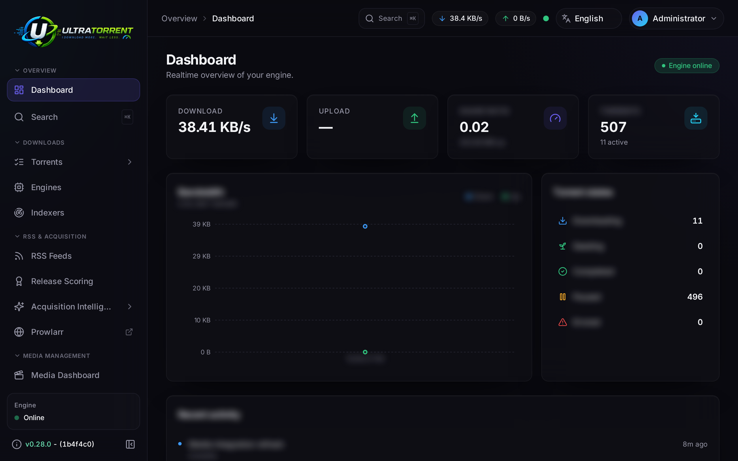 Performance dashboard