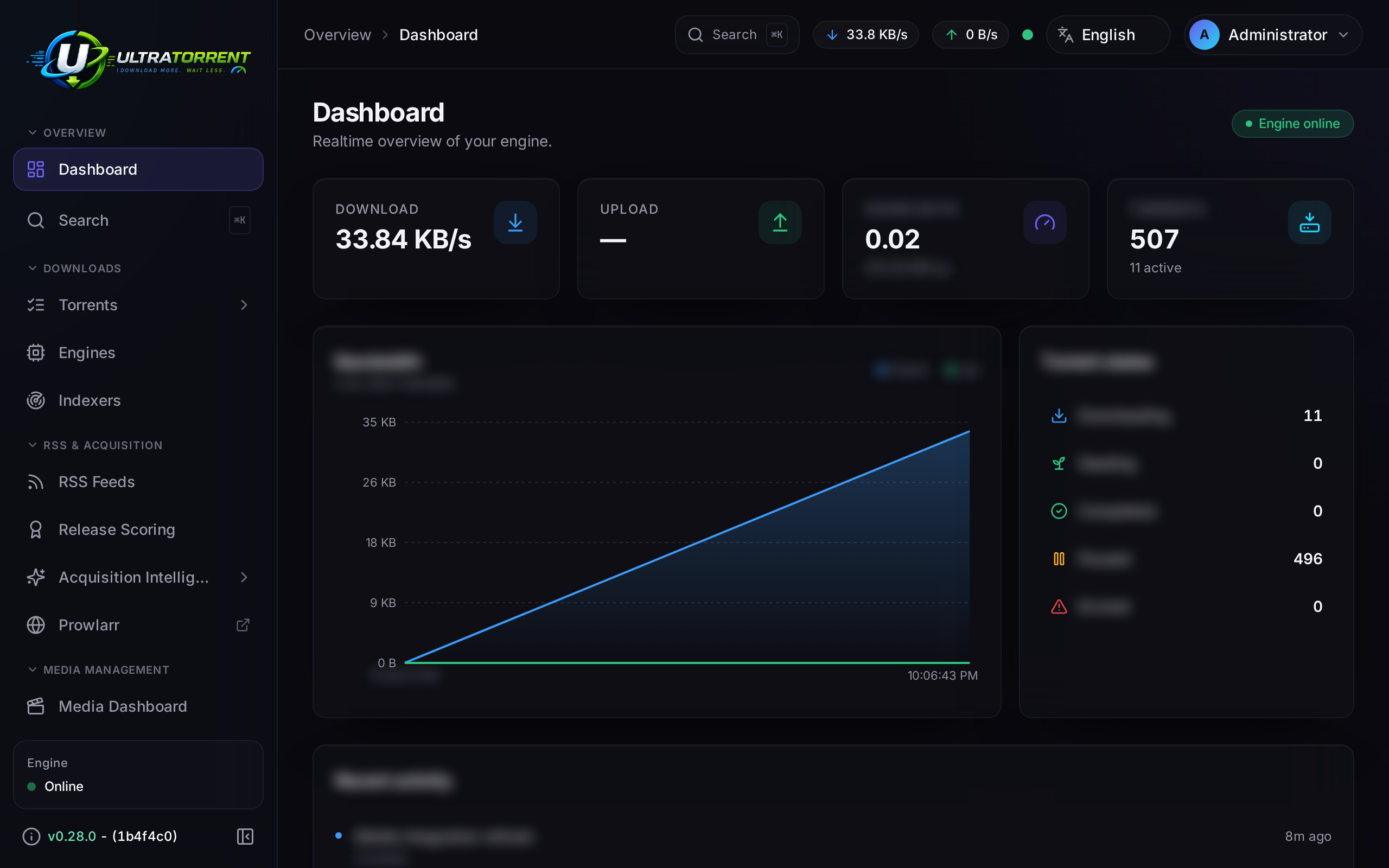 A fully configured UltraTorrent dashboard