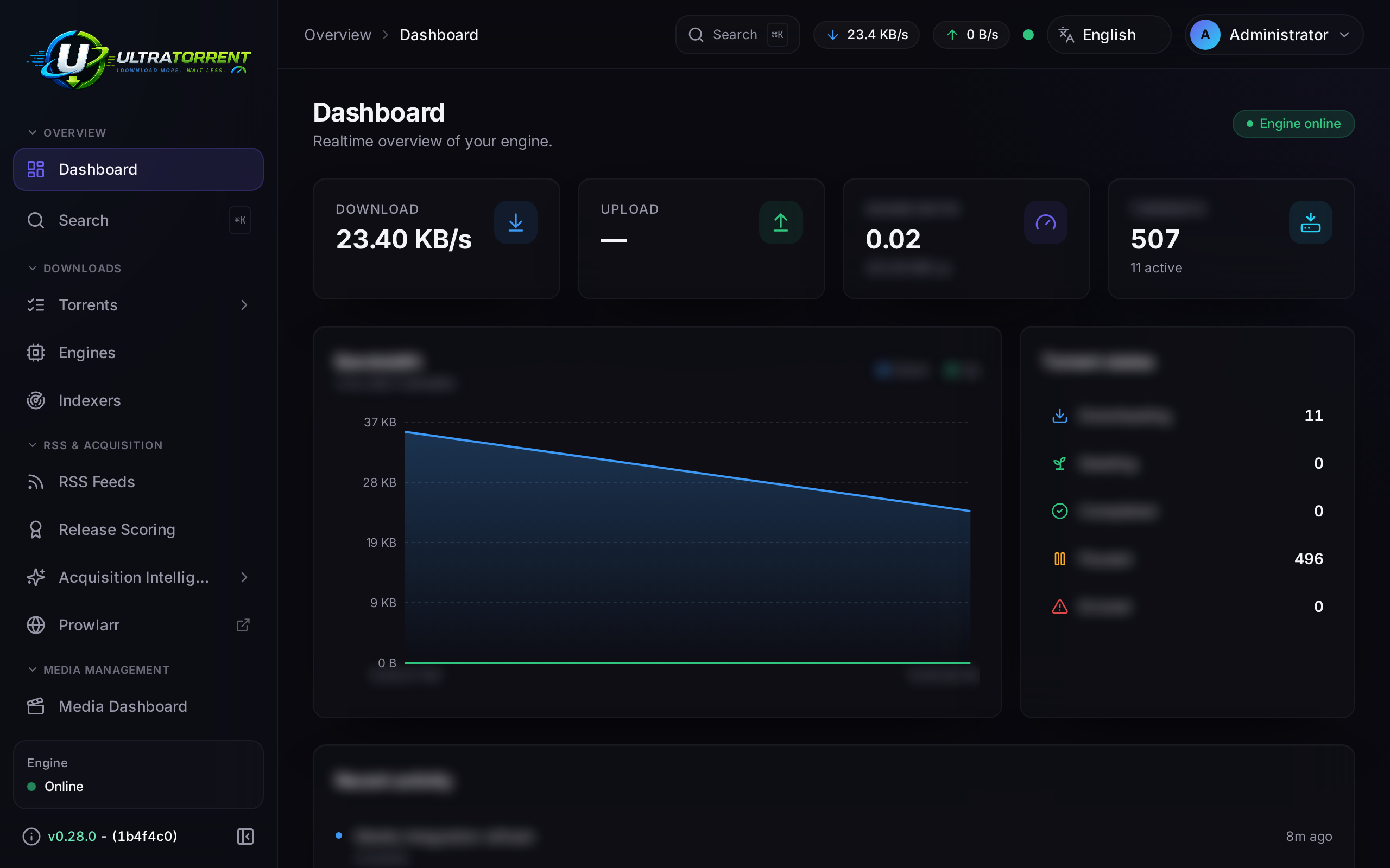 Media dashboard showing library health